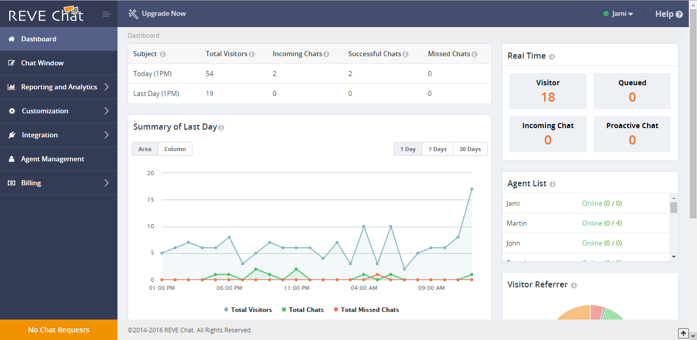 Customer engagement made easy with REVE Chat's cloud based multi-channel Live Chat Platform 